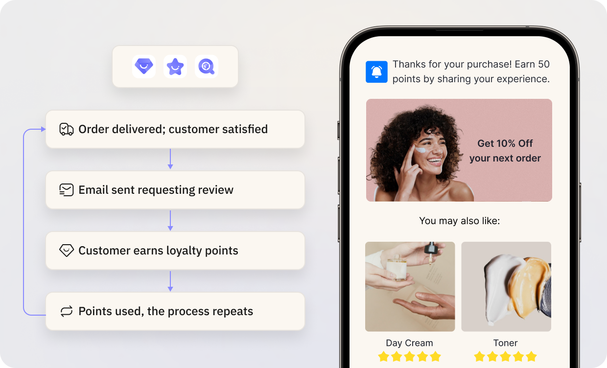automated-workflow-social-proof