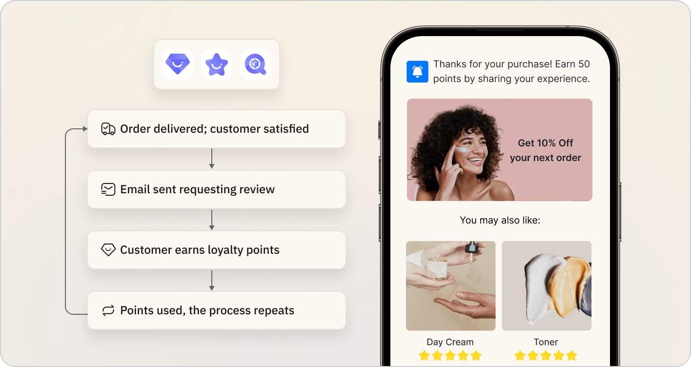 automated-workflow-social-proof