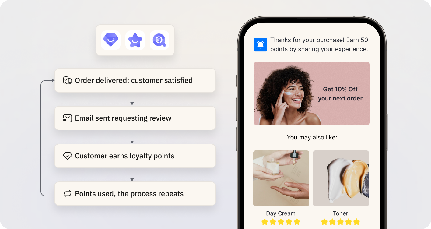 automated-workflow-social-proof-mobile