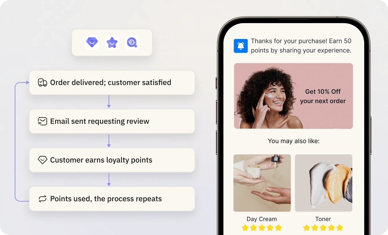 automated-workflow-social-proof-mobile