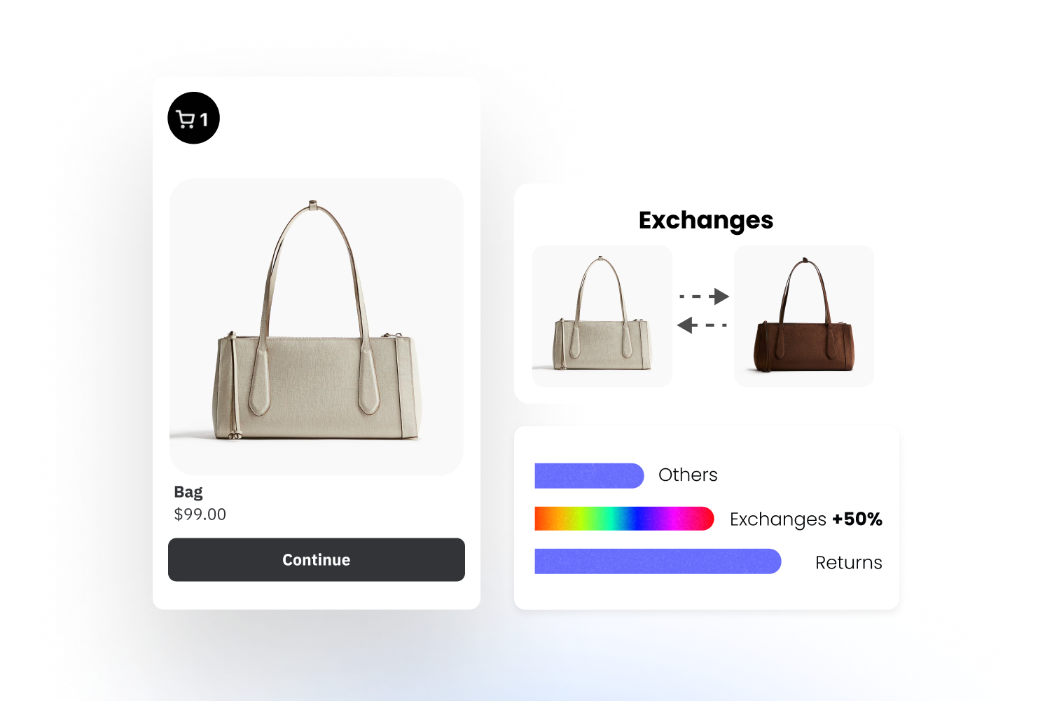 returns-and-exchanges-product-value