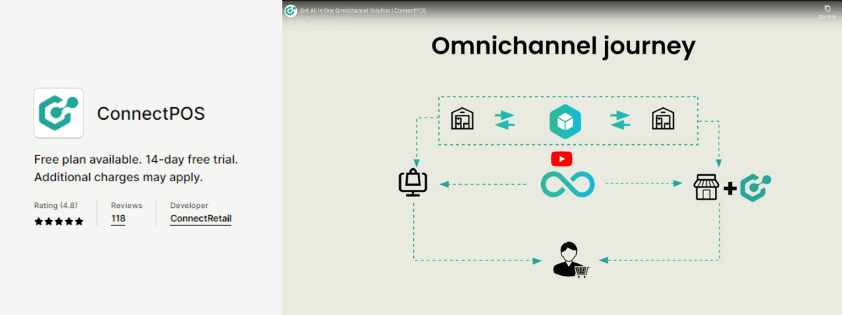 4. ConnectPOS