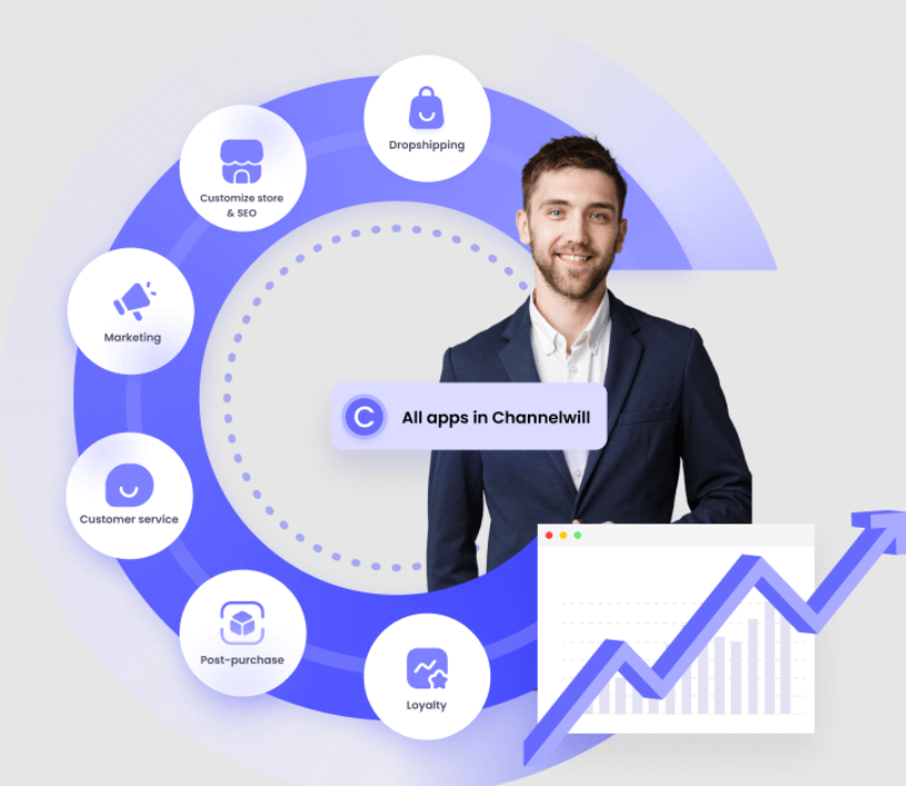 Fera Product Reviews App 