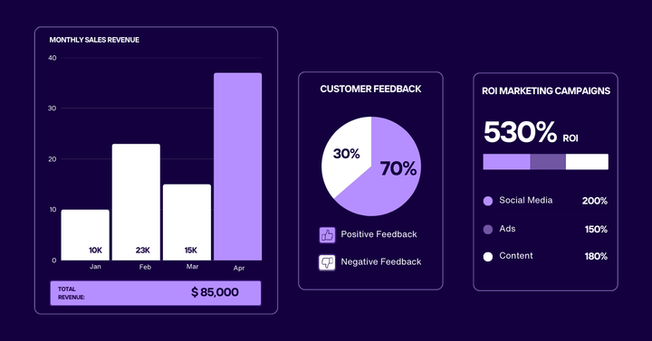 Increase AOV on Shopify
