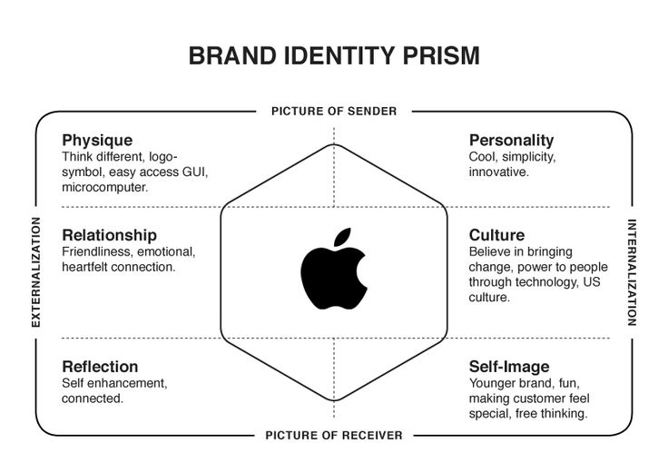 Apple brand identity