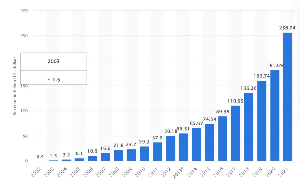 Apple website organic traffic