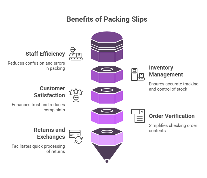 benefits-of-packing-slips benefits-of-packing-slips