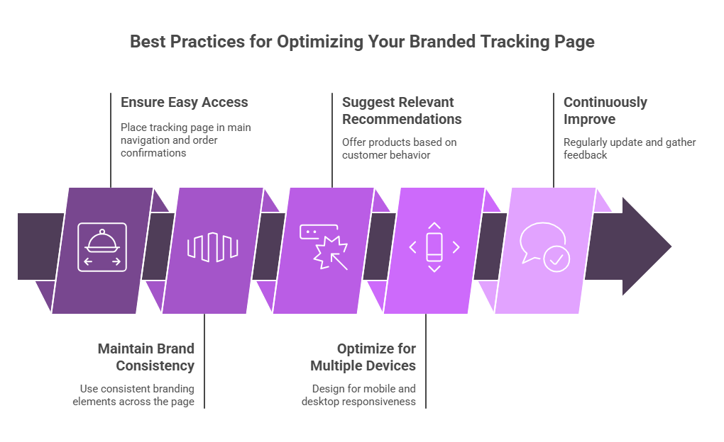 best-practices-for-optimizing-your-branded-tracking-page best-practices-for-optimizing-your-branded-tracking-page