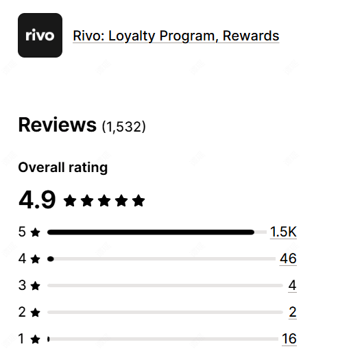 Rivo Reviews