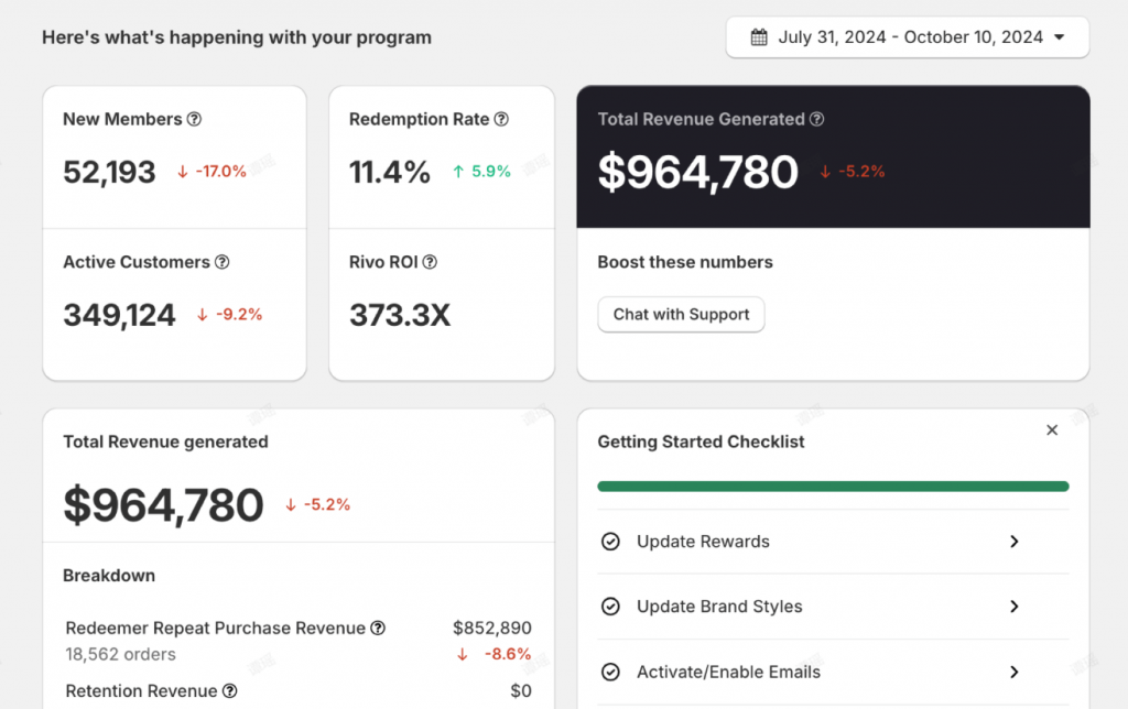 Step 6: Track Customer Activity and Loyalty Program Performance