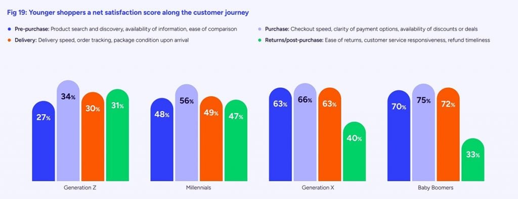 customer-journey-satisfaction-survey customer-journey-satisfaction-survey