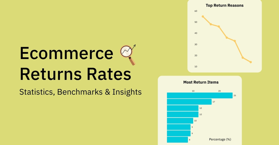 ecommerce-return-rates