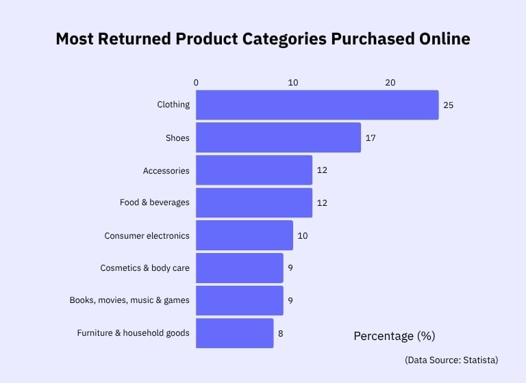 most-returned-product-categories most-returned-product-categories