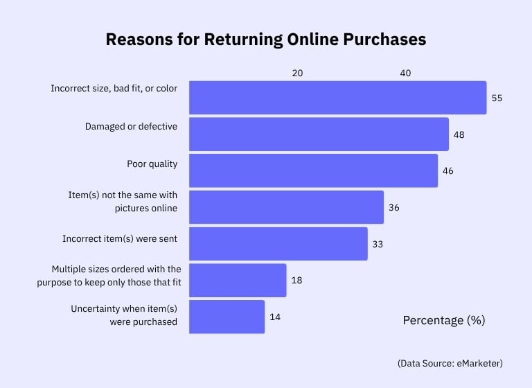 top-return-reasons top-return-reasons
