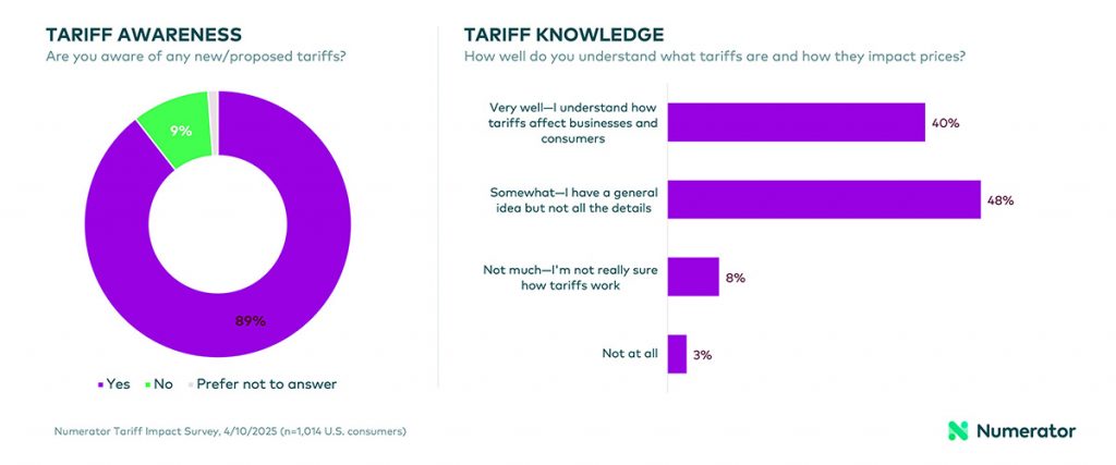 us-tariffs-awareness-survey us-tariffs-awareness-survey