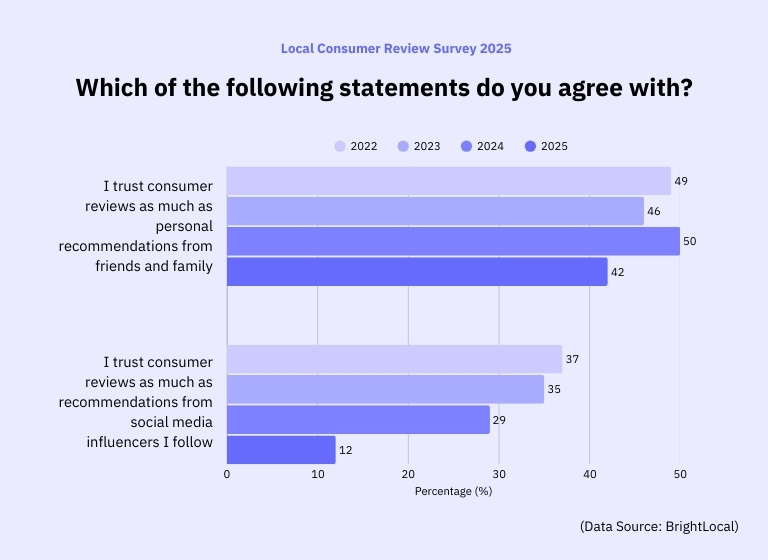 what-do-people-think-of-reviews what-do-people-think-of-reviews